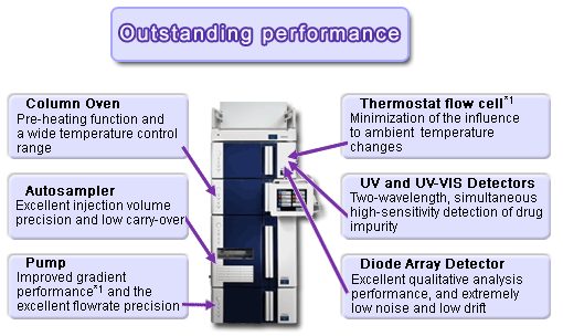 Ultra-High Performance Liquid Chromatograph ChromasterUltra Rs : Hitachi  High-Tech Corporation