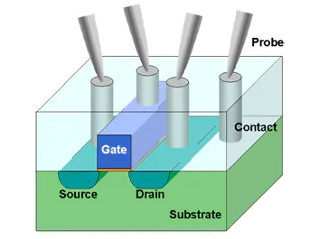 Schematic diagram