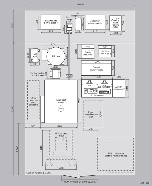 Typical installation layout