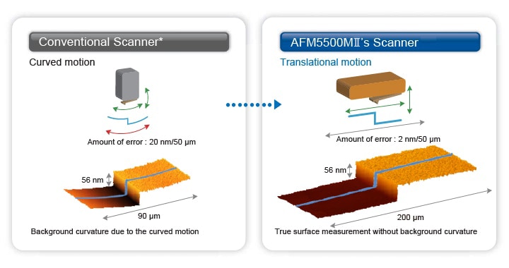 Amorphous silicon  thin film on a silicon substrate