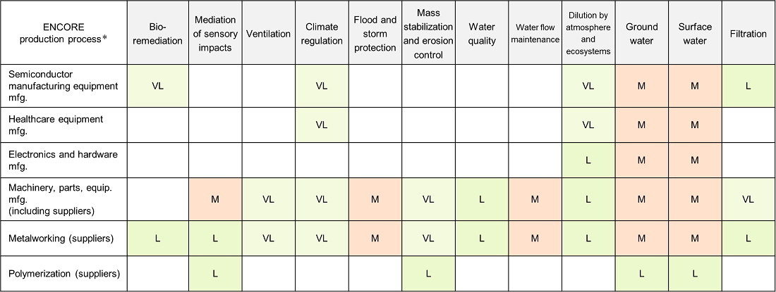 Heatmap of Dependencies