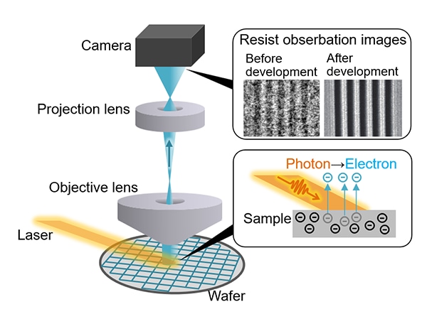 Overview of Laser-PEEM