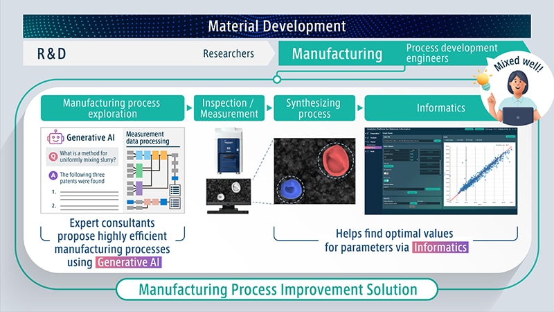 Image of Manufacturing Process Improvement Solution