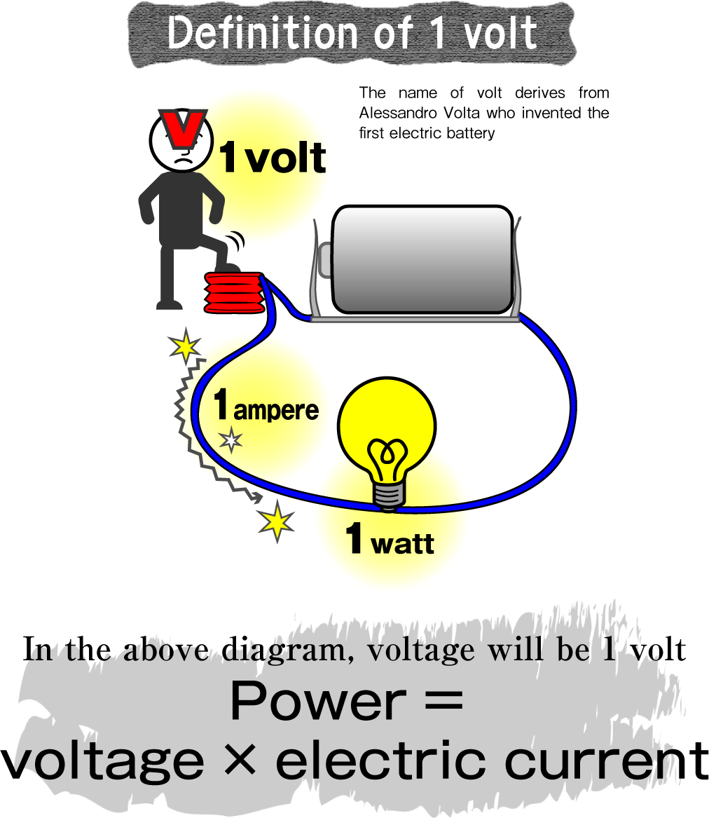 volt Learn about Units Hitachi HighTech