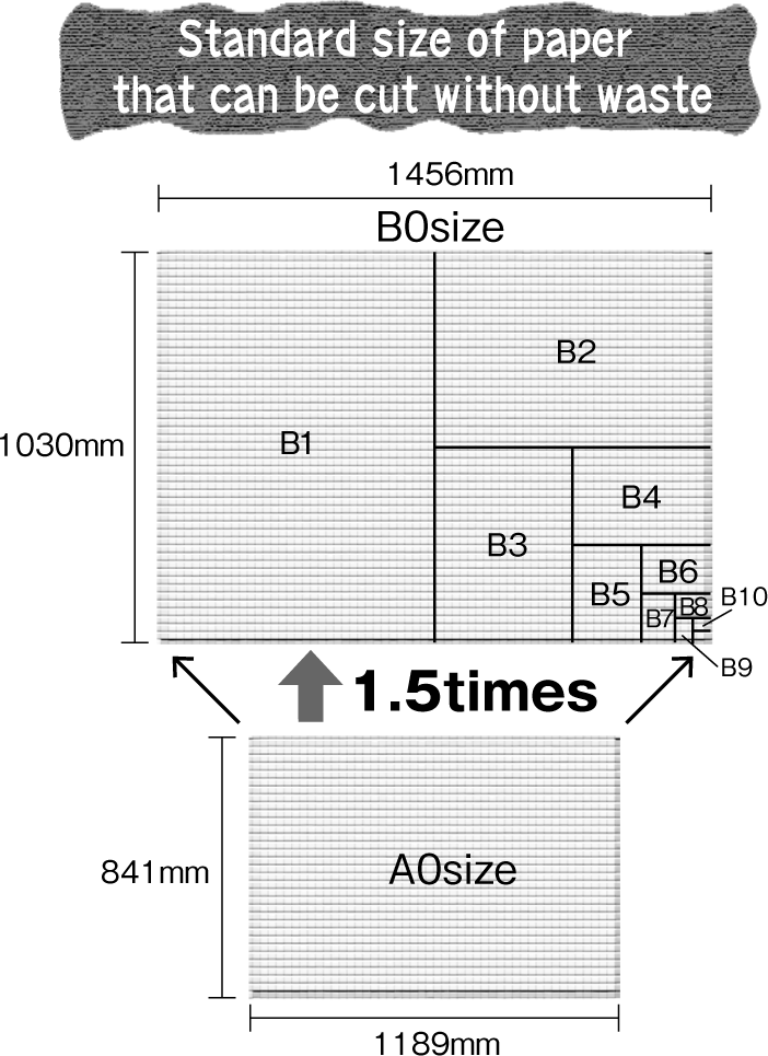 A Size / B Size: Learn About Units: Hitachi High-Tech