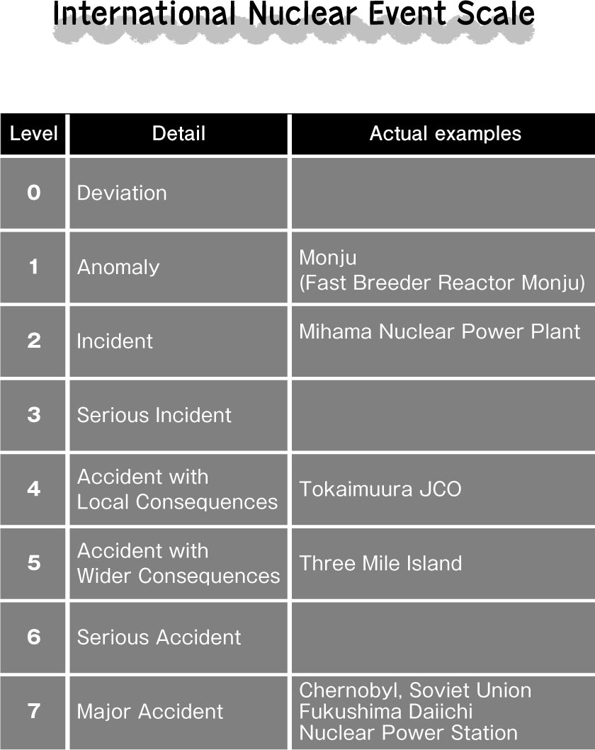 International Nuclear Event Scale : Learn About Units: Hitachi High-Tech