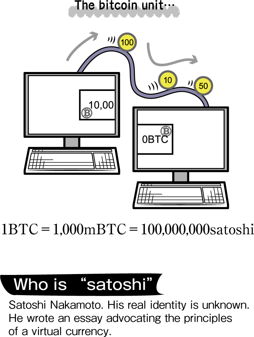 satoshi units