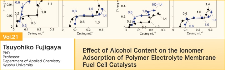 Effect of Alcohol Content on the Ionomer Adsorption of Polymer Electrolyte Membrane Fuel Cell Catalysts