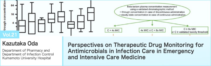 Perspectives on Therapeutic Drug Monitoring for Antimicrobials in Infection Care in Emergency and Intensive Care Medicine