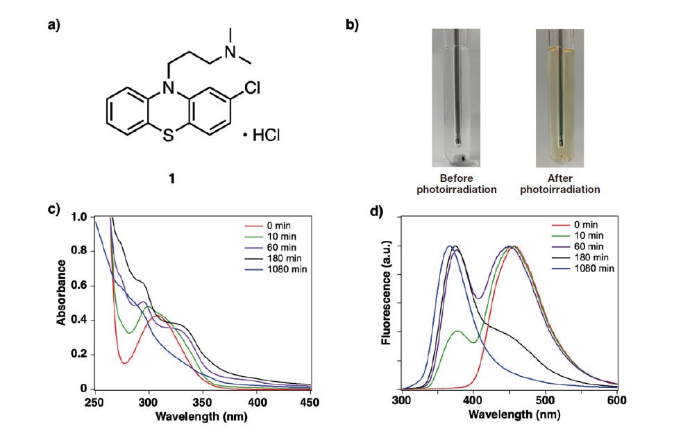 Fig. 1 a) Structure of chlorpromazine hydrochloride (CPZHCl). b) Under photoirradiation, CPZHCl solution changes from colorless, transparent liquid to orange-colored liquid. c,d) Temporal variation in absorption (c) and fluorescence (d) spectra of CPZHCl methanol solution. Time is measured from the start of photoirradiation.