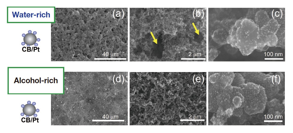 Fig. 5 SEM images of catalyst-layer surfaces in w-MEA (a-c) and a-MEA (d-f). Magnification: 1,300× (a,d); 20,000× (b,e); 300,000× (c,f).