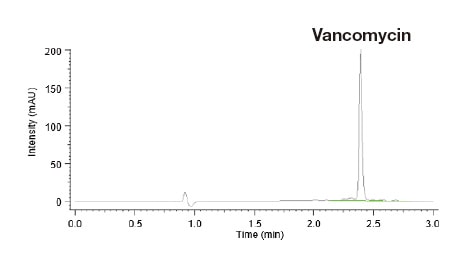 Fig. 5 Chromatogram of 100 μg/mL vancomycin-spiked serum (All steps from pretreatment to analysis of the pseudo-samples were performed as directed in the operating procedures.)