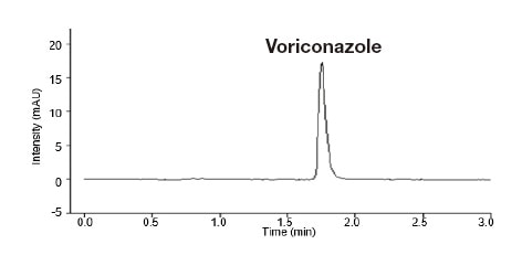 Fig. 7 Chromatogram of 5 μg/mL voriconazole standard solution
