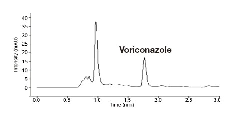 Fig. 8 Chromatogram of 5 μg/mL voriconazole-spiked serum (All steps from pretreatment to analysis of the pseudo-samples were performed as directed in the operating procedures.)