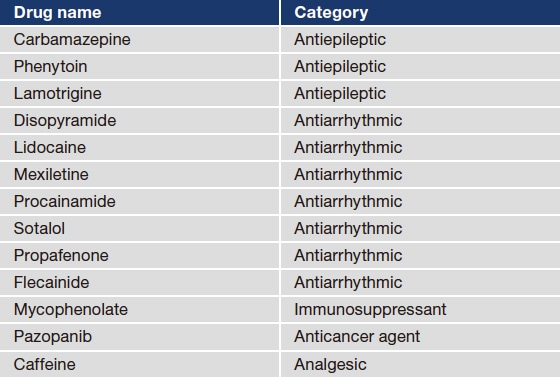 Table 4　Other drugs determinable with LM1010 system (as of September 2021) (for reference)