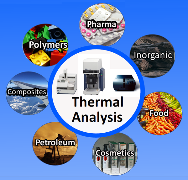 Webinar: Why Did It Do That? Problem Solving Using Thermal Analysis ...