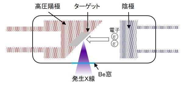 蛍光x線分析 原理解説 日立ハイテクサイエンス