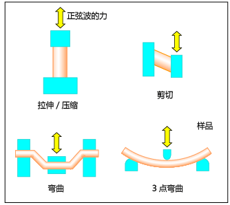 动态机械热分析 Dma 的定义和解释 日立仪器 上海 有限公司 动态热机械分析 精作网