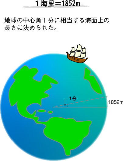 カイリ/海里 : 少しかしこくなれる単位の部屋 : 日立ハイテク