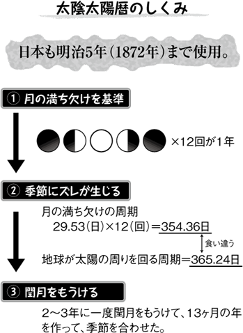 月 少しかしこくなれる単位の部屋 日立ハイテク