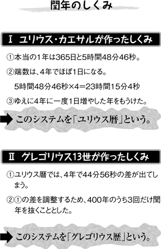 年 少しかしこくなれる単位の部屋 日立ハイテク