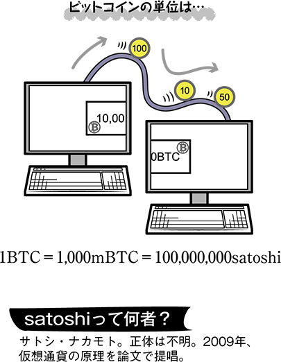 ビットコイン サトシ 少しかしこくなれる単位の部屋 日立ハイテク