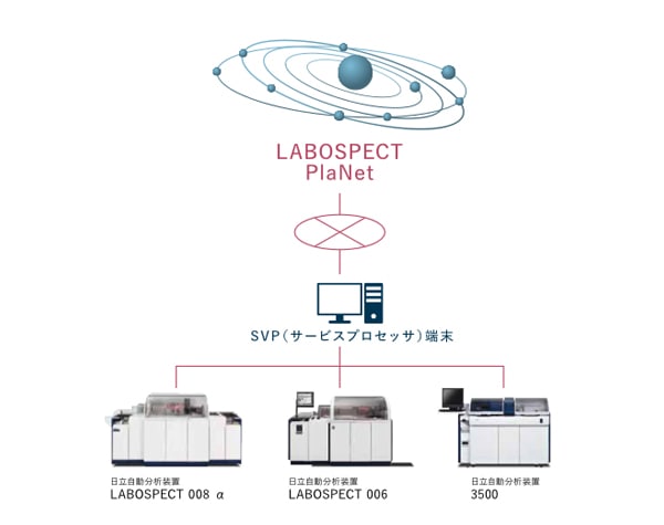 オンラインシステムLABOSPECT PlaNetの発売