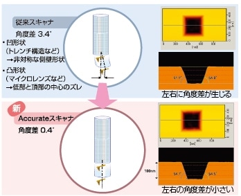 大型ユニット Afm5400l 日立ハイテク