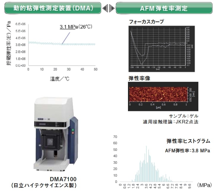 用途別 日立ハイテク