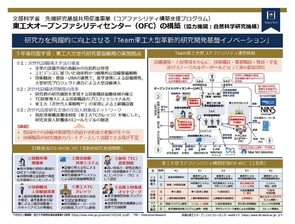 図2　東京工業大学コアファシリティ構想（https://www.mext.go.jp/content/20200729-mxt_kibanken01-000008419_3.pdf）