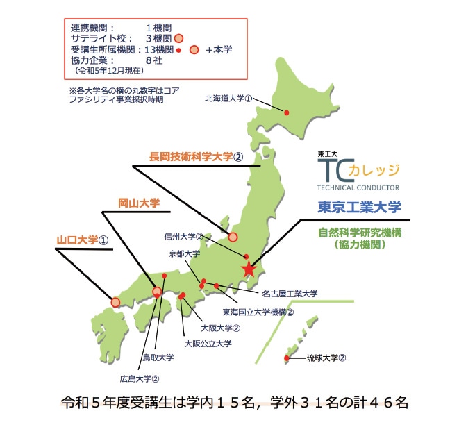 図5 TCカレッジの受講生と産学協働によるオールジャパンの連携ネットワーク