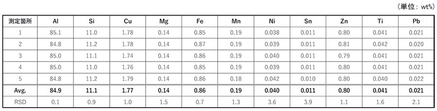 表4.   試料の測定結果01