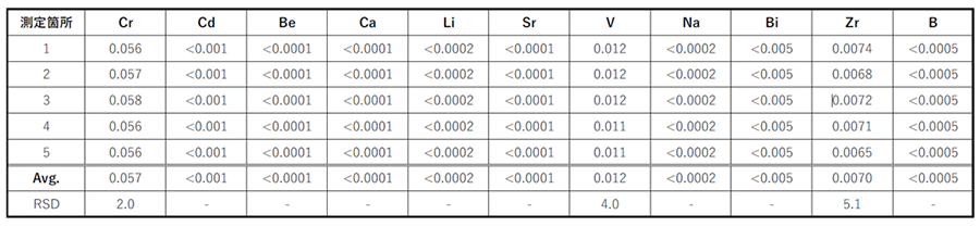 表4.   試料の測定結果02