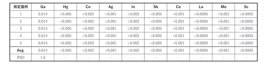 表4.   試料の測定結果03