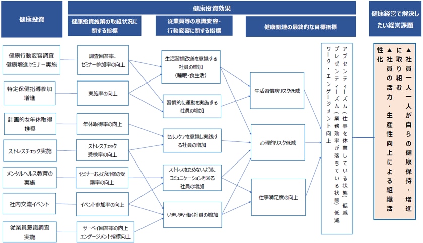 戦略マップ