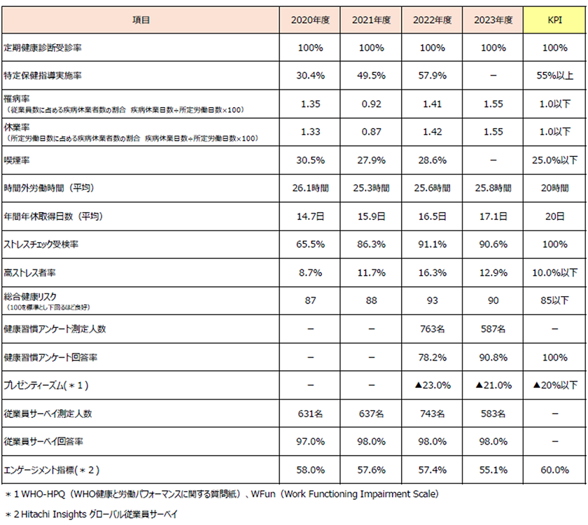 施策取り組み・実績等