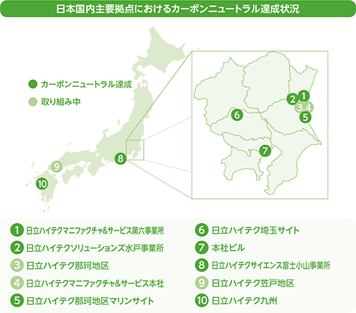 日本国内主要拠点におけるカーボンニュートラル達成状況