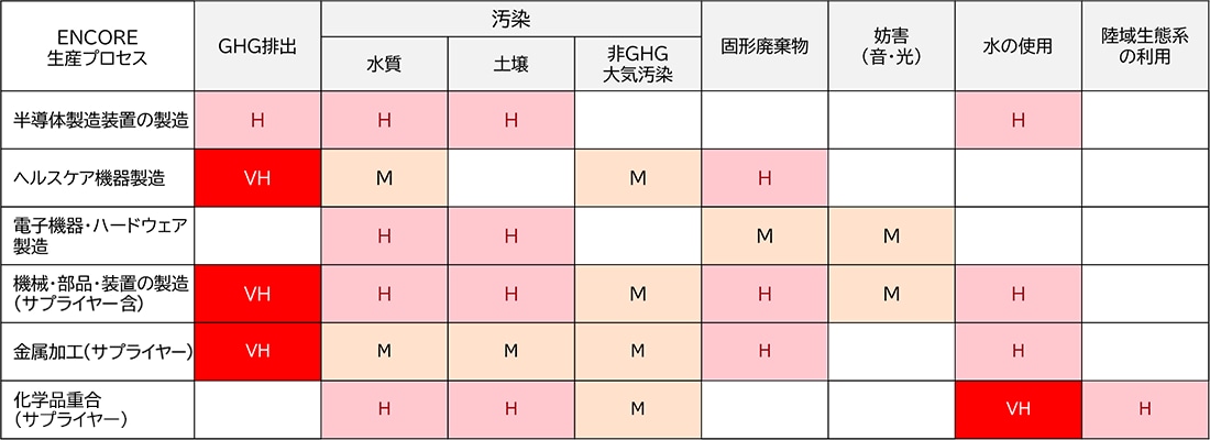 影響のヒートマップ