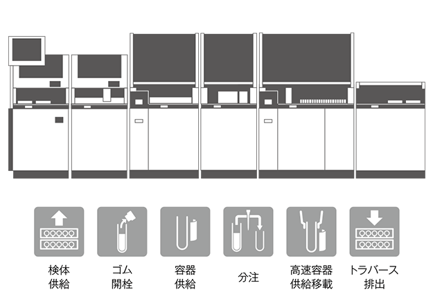 ラベル貼り付け子検体搬送モデル