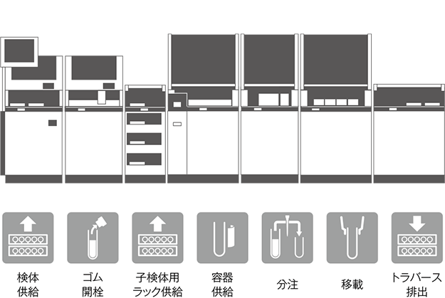 子検体2種類搬送モデル