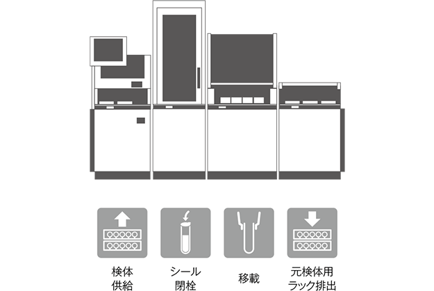 後処理モデル