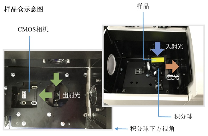 荧光分布成像系统eem View 日立高新技术在中国