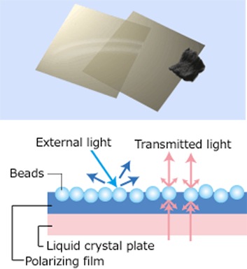 Display Films- Functional Films for Automotive Display : Hitachi High ...